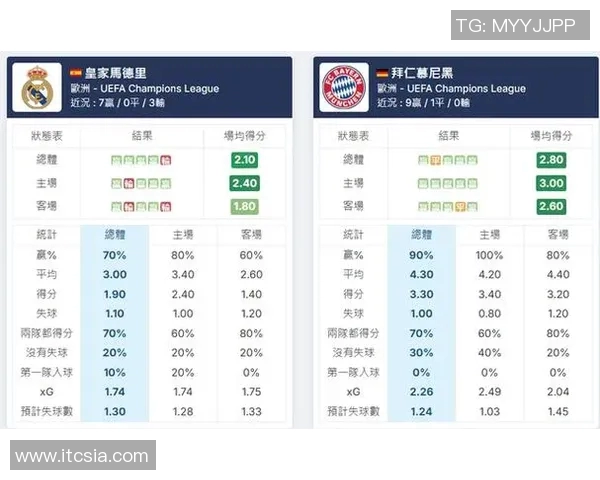 2012年欧冠半决赛拜仁慕尼黑与皇家马德里的经典对决回顾与分析